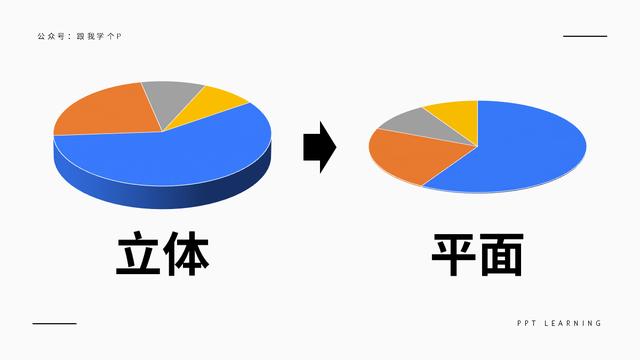 android 饼状图动画 饼状图 美化_公众号_23