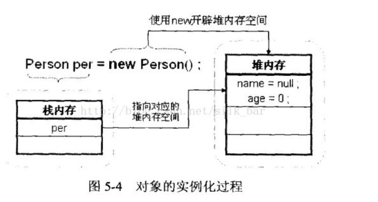 java接口在类中实例化 java中接口可以实例化吗_java