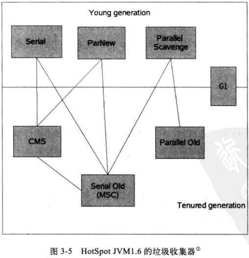 java 使用命令触发gc java gc触发时机_老年代