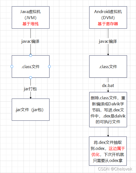 android 驱动上报键值 android设备驱动_java_02