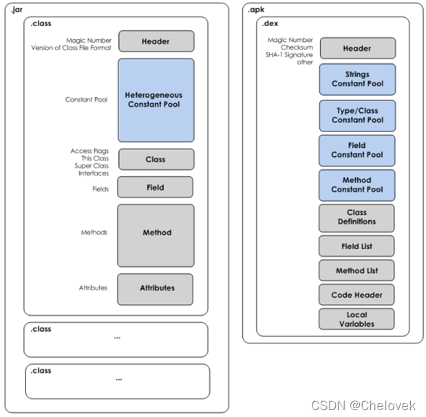 android 驱动上报键值 android设备驱动_android 驱动上报键值_03