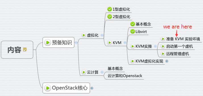 java kvm安装 kvm软件安装_虚拟化