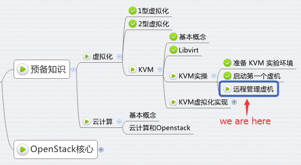 java kvm安装 kvm软件安装_虚拟化_03