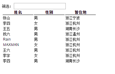 jQuery 实现批量提交表格多行数据 jquery多条件筛选表格数据_选择器