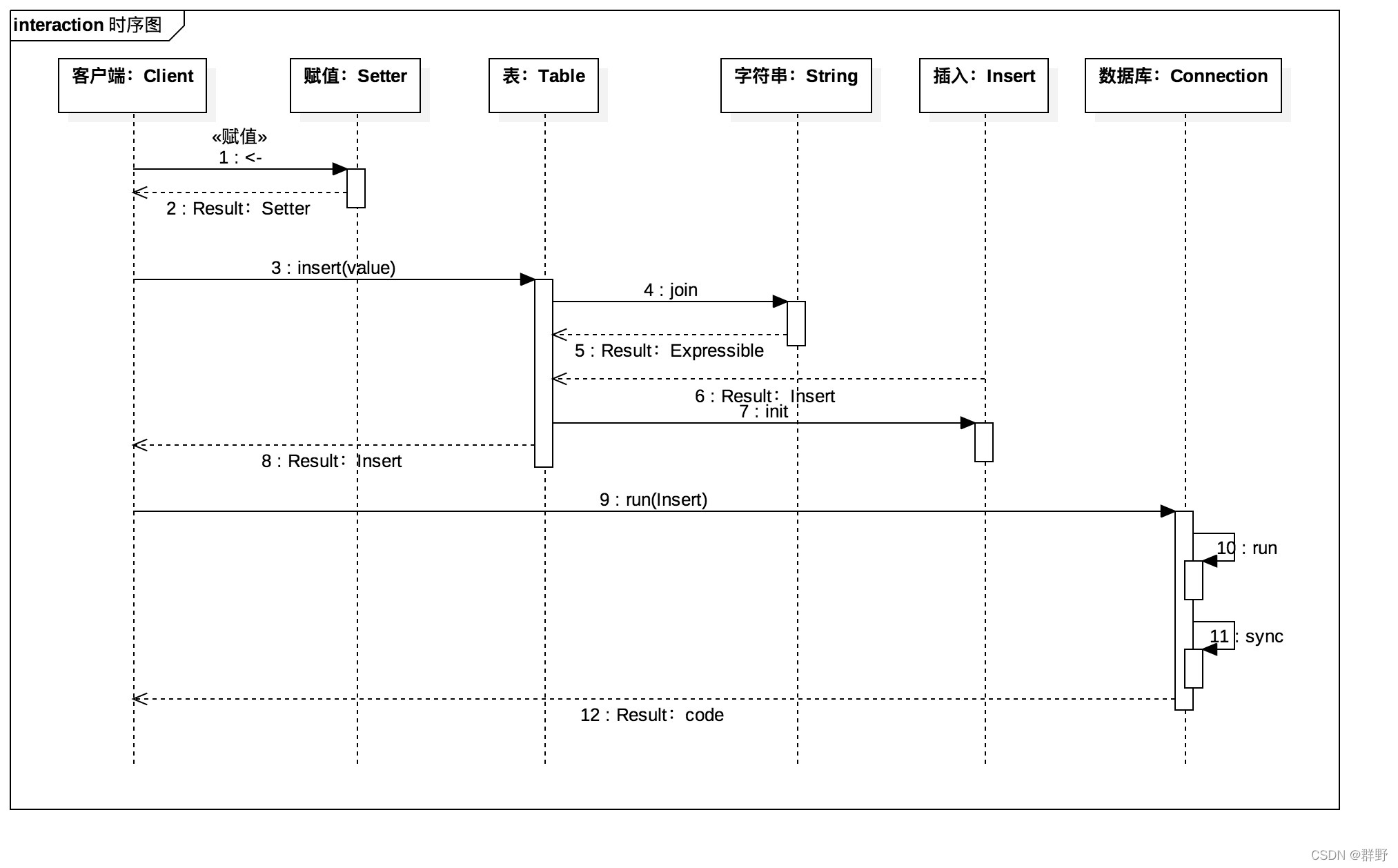 swift 递增变量名字 swift insert_swift 递增变量名字