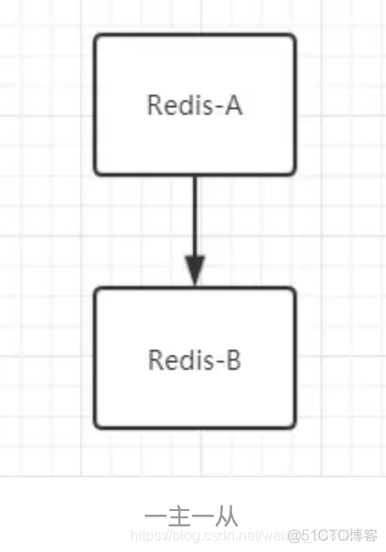 mac停掉redis redis集群停止_分布式