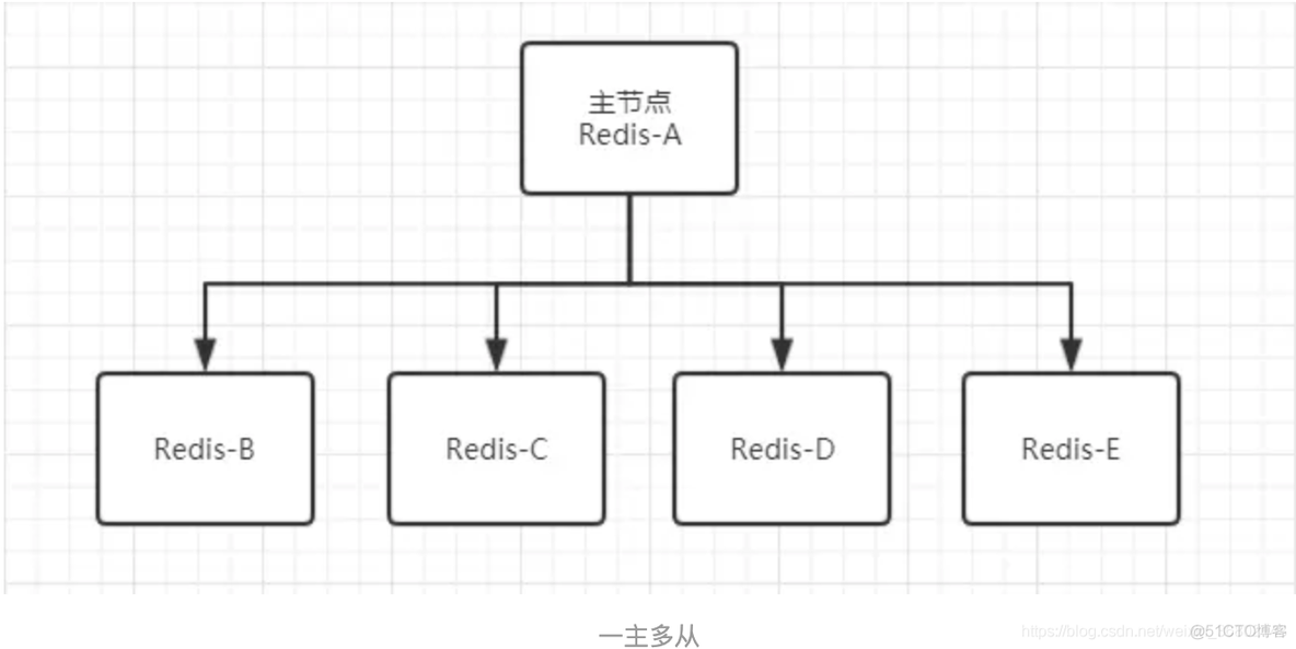 mac停掉redis redis集群停止_mac停掉redis_02