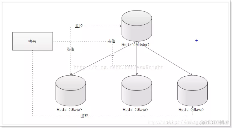 mac停掉redis redis集群停止_redis_04