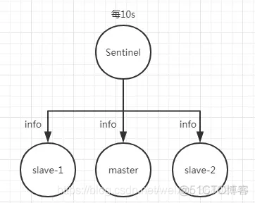 mac停掉redis redis集群停止_redis_05