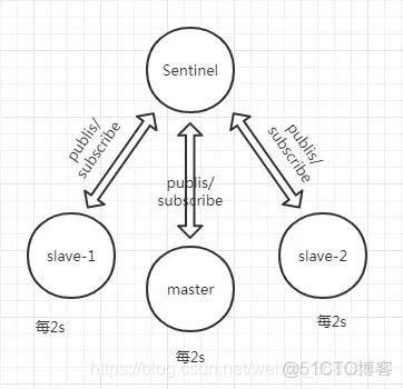 mac停掉redis redis集群停止_mac停掉redis_06