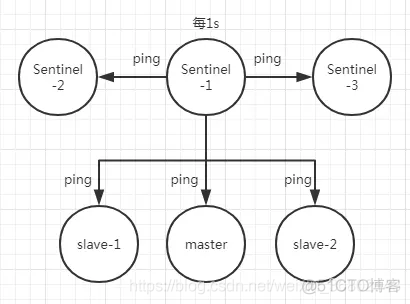 mac停掉redis redis集群停止_分布式_07