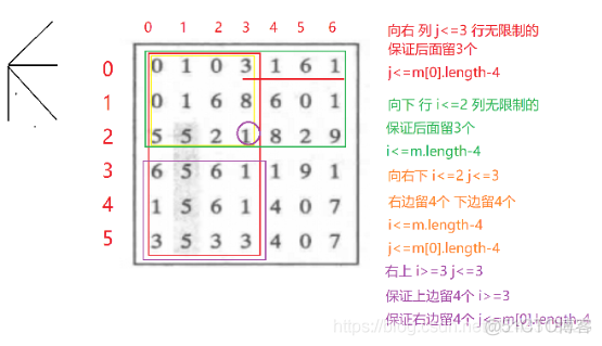 java二维数组实现登录 java二维数组题目_System_09