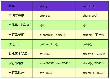 StringredisTemplate的HASH的hincrby string.h string_string类