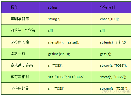 StringredisTemplate的HASH的hincrby string.h string_string类