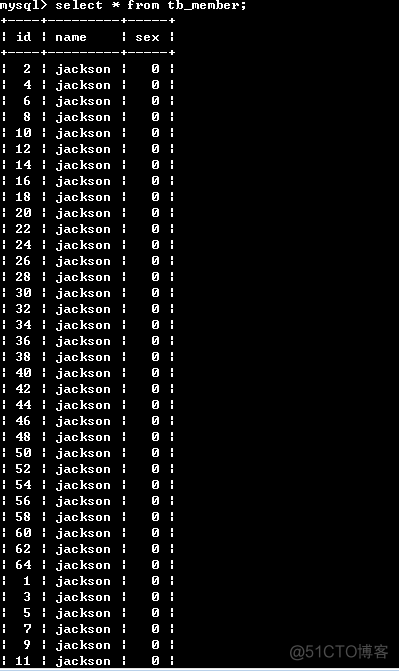 MySQL split拆分后根据数组元素循环查询 mysql拆分表_数据_06