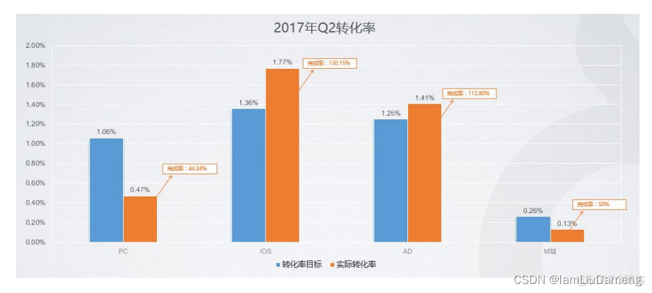 数据分析产品管理是一项跨学科 数据分析与产品经理_数据_02