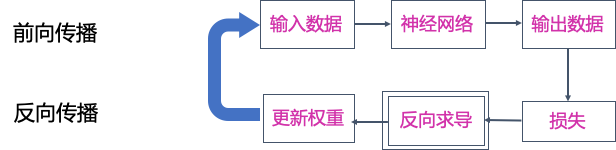 Java建模 java建模训练_神经网络_04