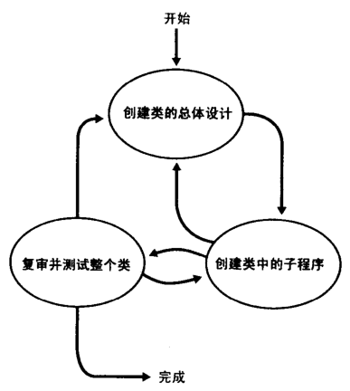 一个完整的java伪代码例子 伪代码的流程图_一个完整的java伪代码例子