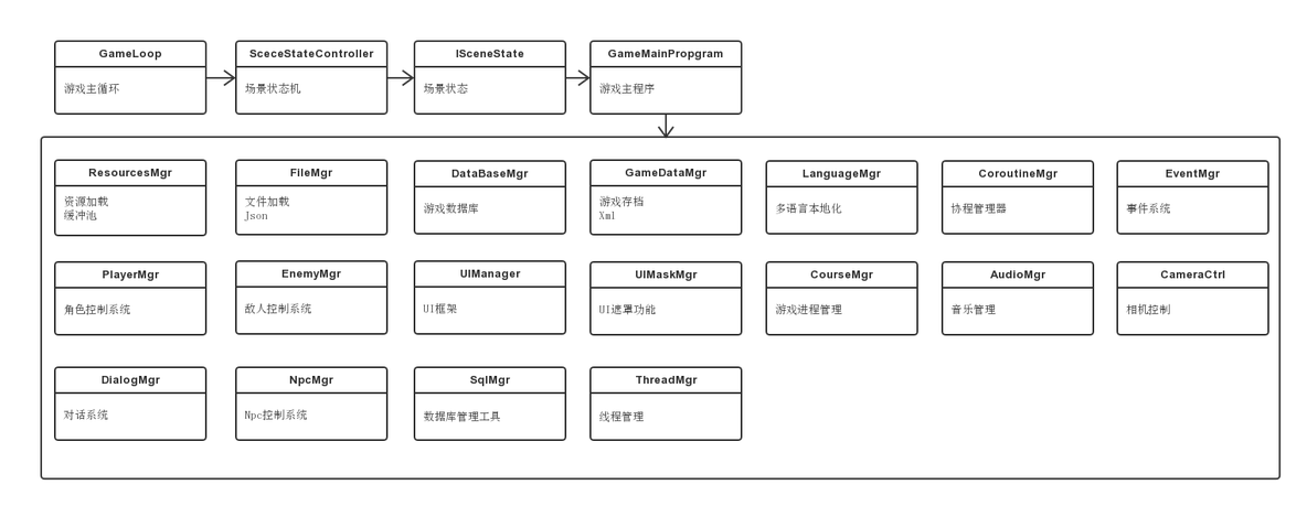 网游架构 游戏架构是什么意思_网游架构_06