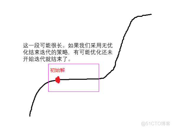 列生成求解优化的vrp问题python 列生成算法思想_对偶_17