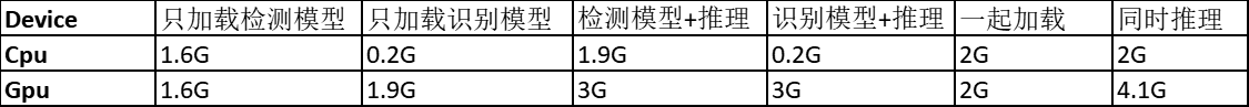 pytorch设置内存使用 pytorch训练占用内存多_python