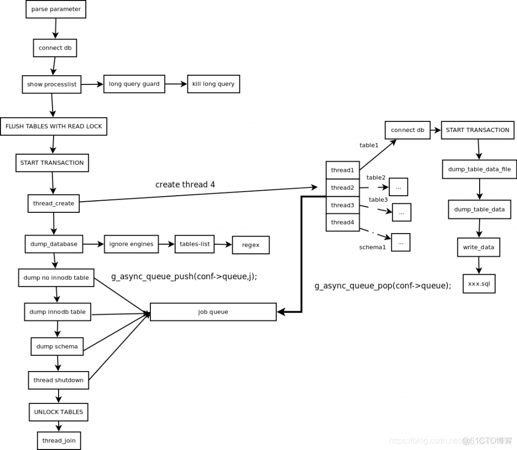 mysql数据量大导出怎么分割 mysql数据量太大如何导出_mysql数据量大导出怎么分割