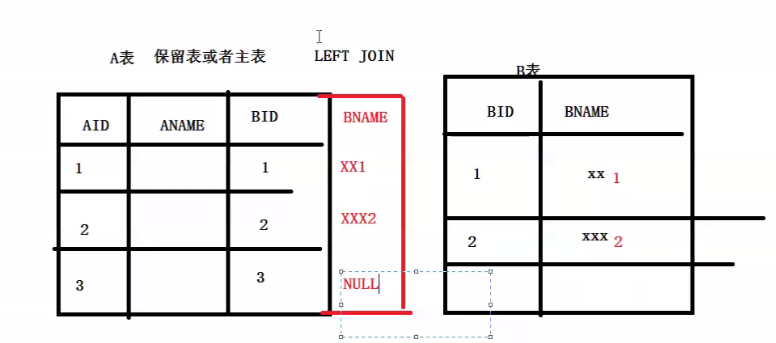 mysql 关联查询 force mysql关联查询原理_数据