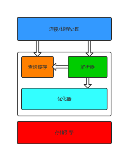 mysql 关联查询 force mysql关联查询原理_数据_02