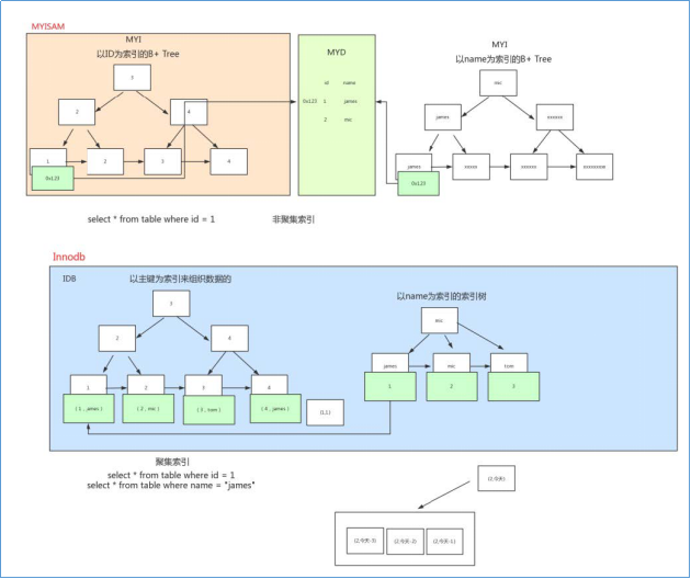 mysql 关联查询 force mysql关联查询原理_mysql 关联查询 force_04