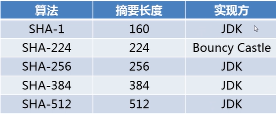 java 参数加密传输 java加密函数_ci_02