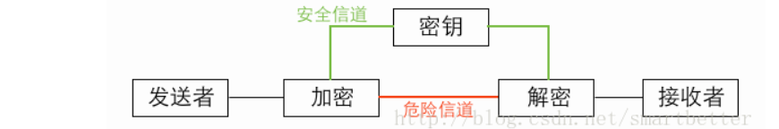 java 参数加密传输 java加密函数_java 参数加密传输_04