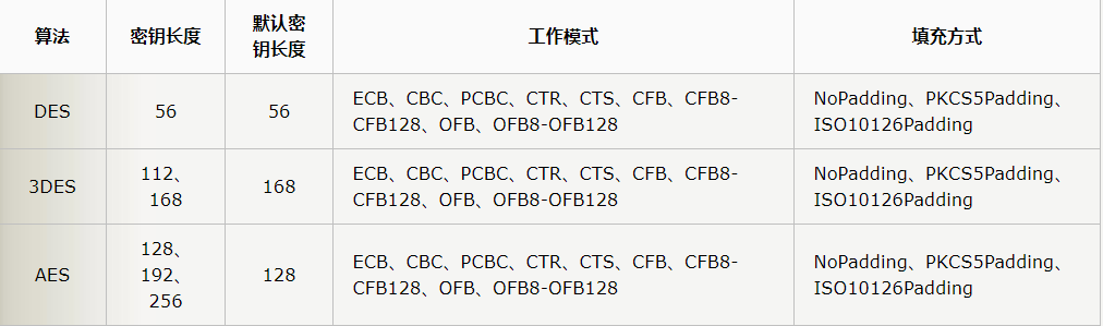 java 参数加密传输 java加密函数_java_05