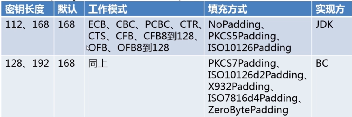 java 参数加密传输 java加密函数_ci_10