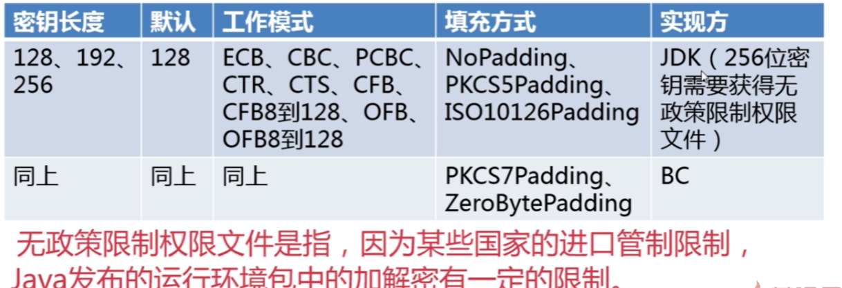 java 参数加密传输 java加密函数_System_12