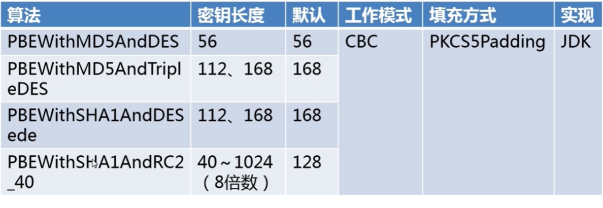 java 参数加密传输 java加密函数_java_14