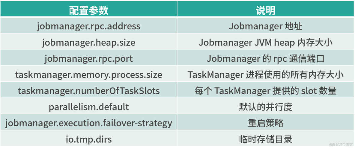 flink 运行 不依赖hadoop flink需要hadoop环境吗_flink_09