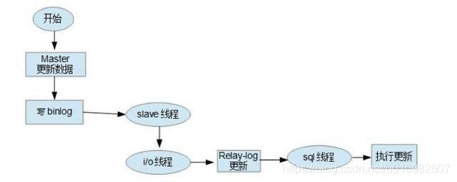 mysql 主从复制检查 mysql主从复制的实现_mysql_02