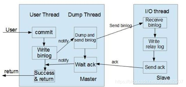 mysql 主从复制检查 mysql主从复制的实现_mysql_06