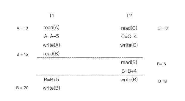 mysql 写事务 mysql实现事务_链表