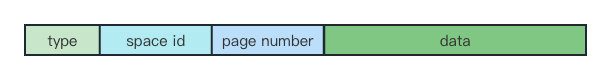 mysql 写事务 mysql实现事务_java_02