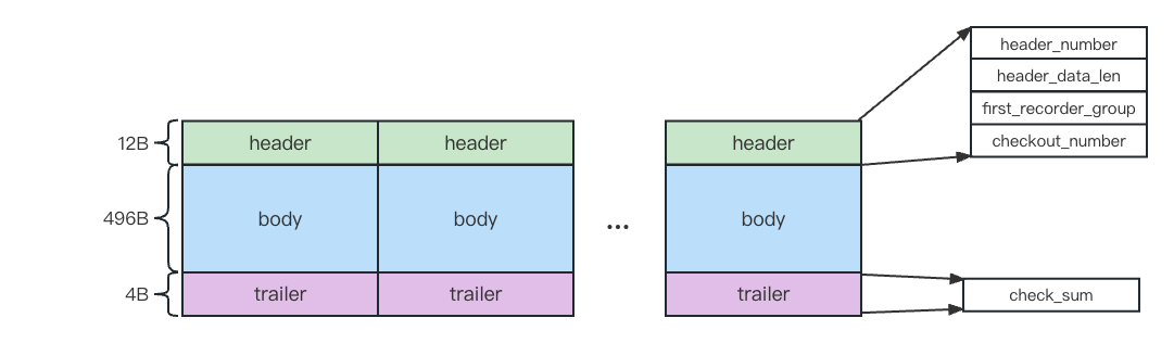 mysql 写事务 mysql实现事务_mysql_03