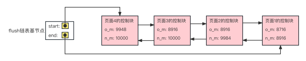 mysql 写事务 mysql实现事务_java_04