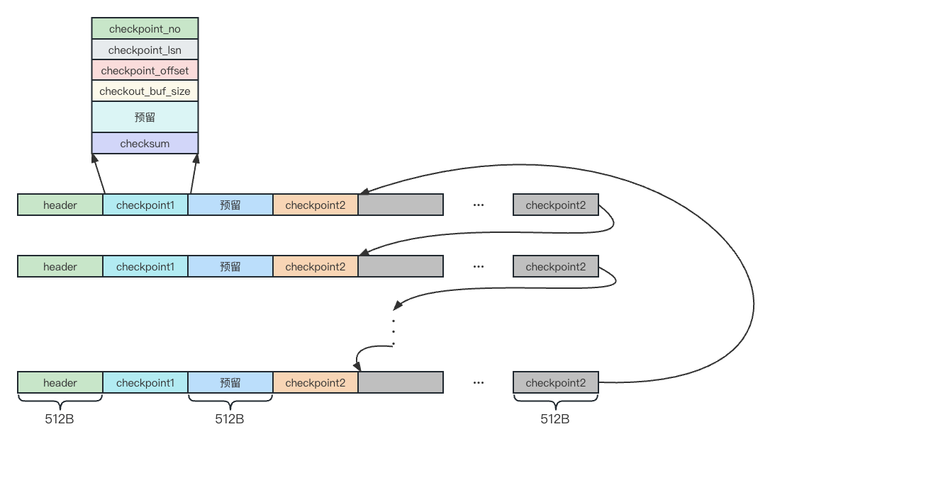 mysql 写事务 mysql实现事务_链表_05