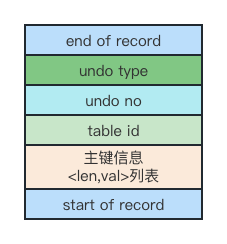 mysql 写事务 mysql实现事务_java_08