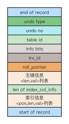 mysql 写事务 mysql实现事务_数据库_09