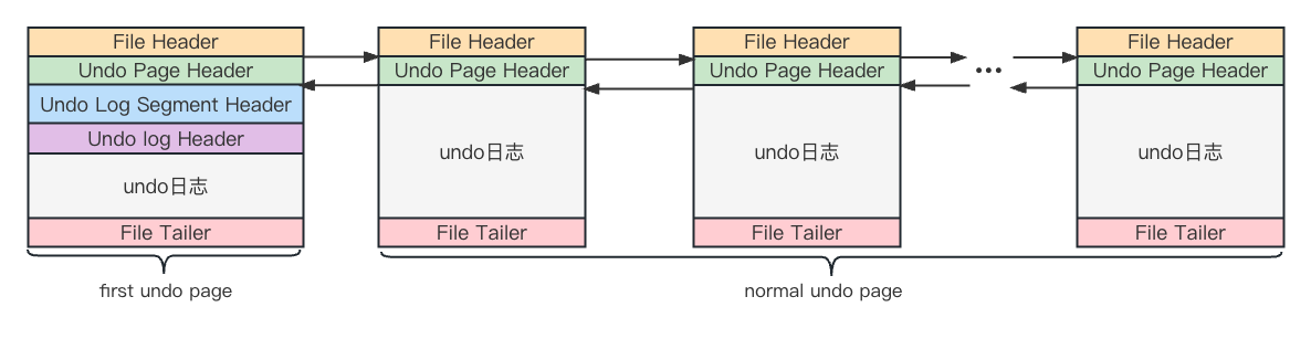 mysql 写事务 mysql实现事务_java_10