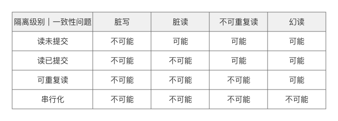 mysql 写事务 mysql实现事务_java_11