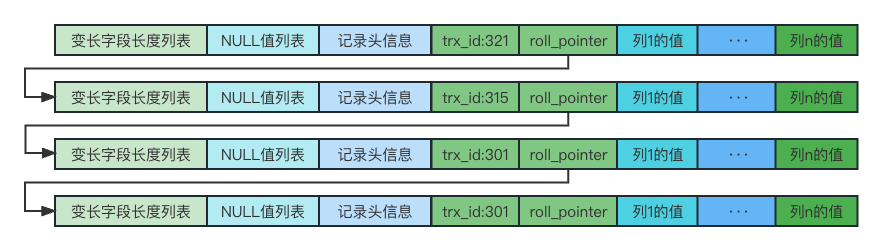 mysql 写事务 mysql实现事务_链表_12