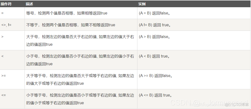 mysql 相减的聚合函数 mysql相加函数_mysql 相减的聚合函数_02