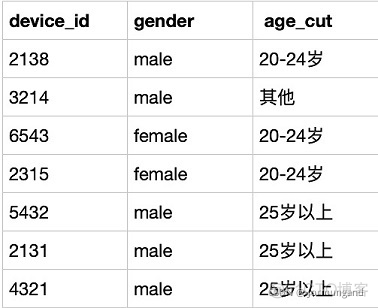 mysql 相减的聚合函数 mysql相加函数_表名_10